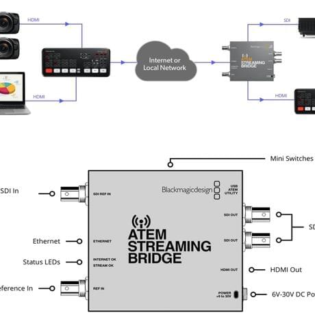 ATEM Streaming Bridge From Michael's Gear Shop On Gear Focus