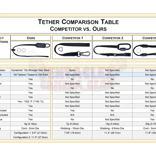 thumbnail-3 for Camera Strap Safety Tether I