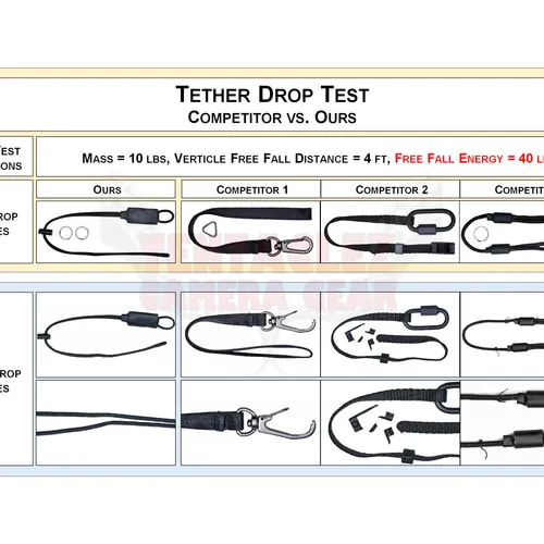 thumbnail-4 for Camera Strap Safety Tether I