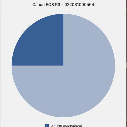 thumbnail-1 for Canon EOS R3 24.0MP Mirrorless Camera Body Only + Extra Battery