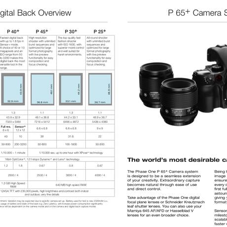 thumbnail-13 for Mamiya 645 AF Body w / Phase One P65+ Digital Back Camera System w/ 80, 45 & 120 Macro